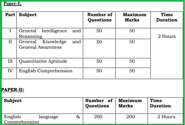 SSC CPO SI Recruitment 2024